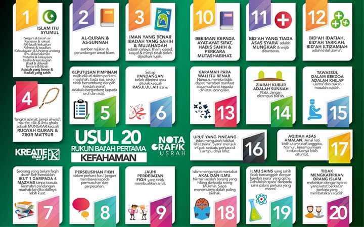 Inilah 20 Prinsip Hasan Al-Banna