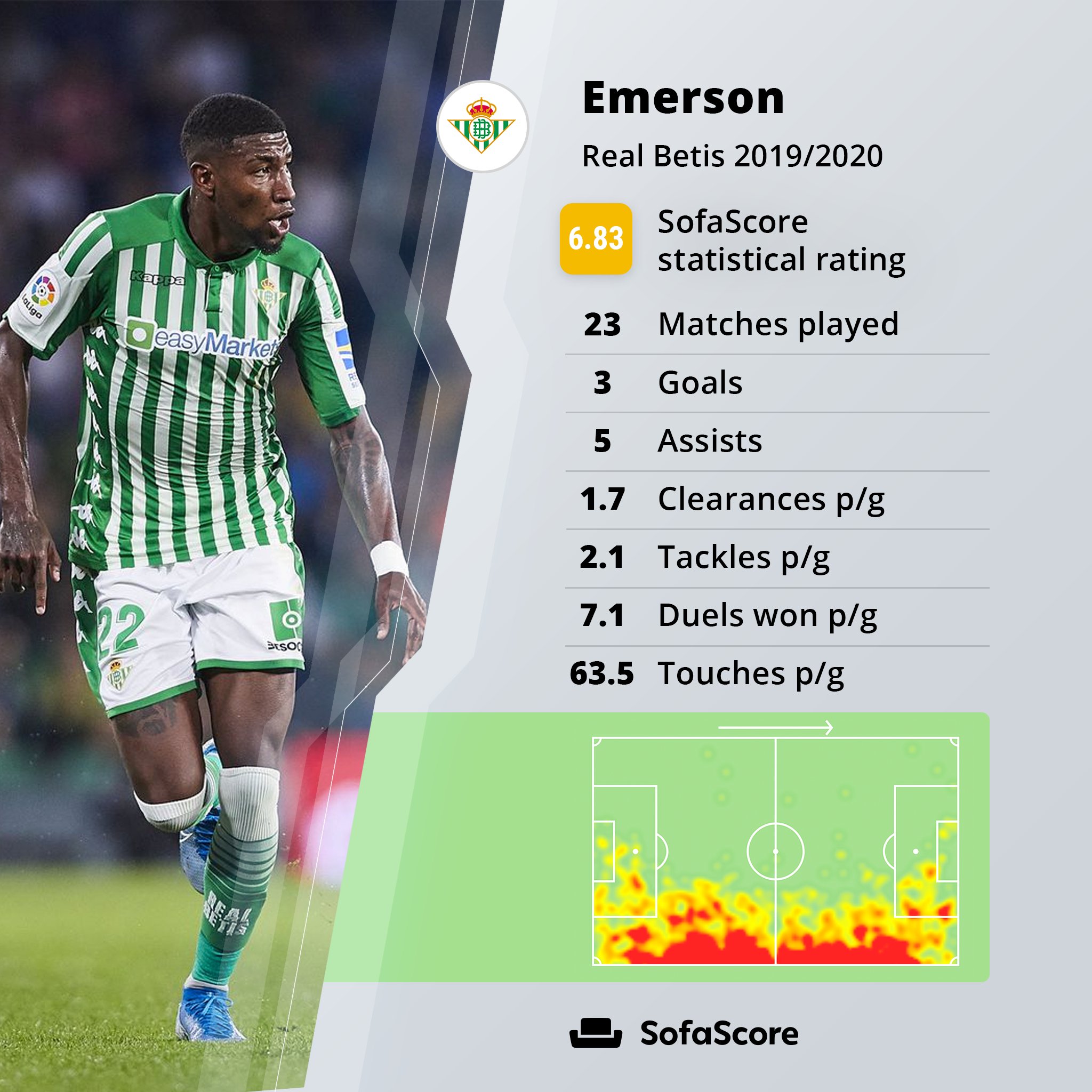 Sofascore on X