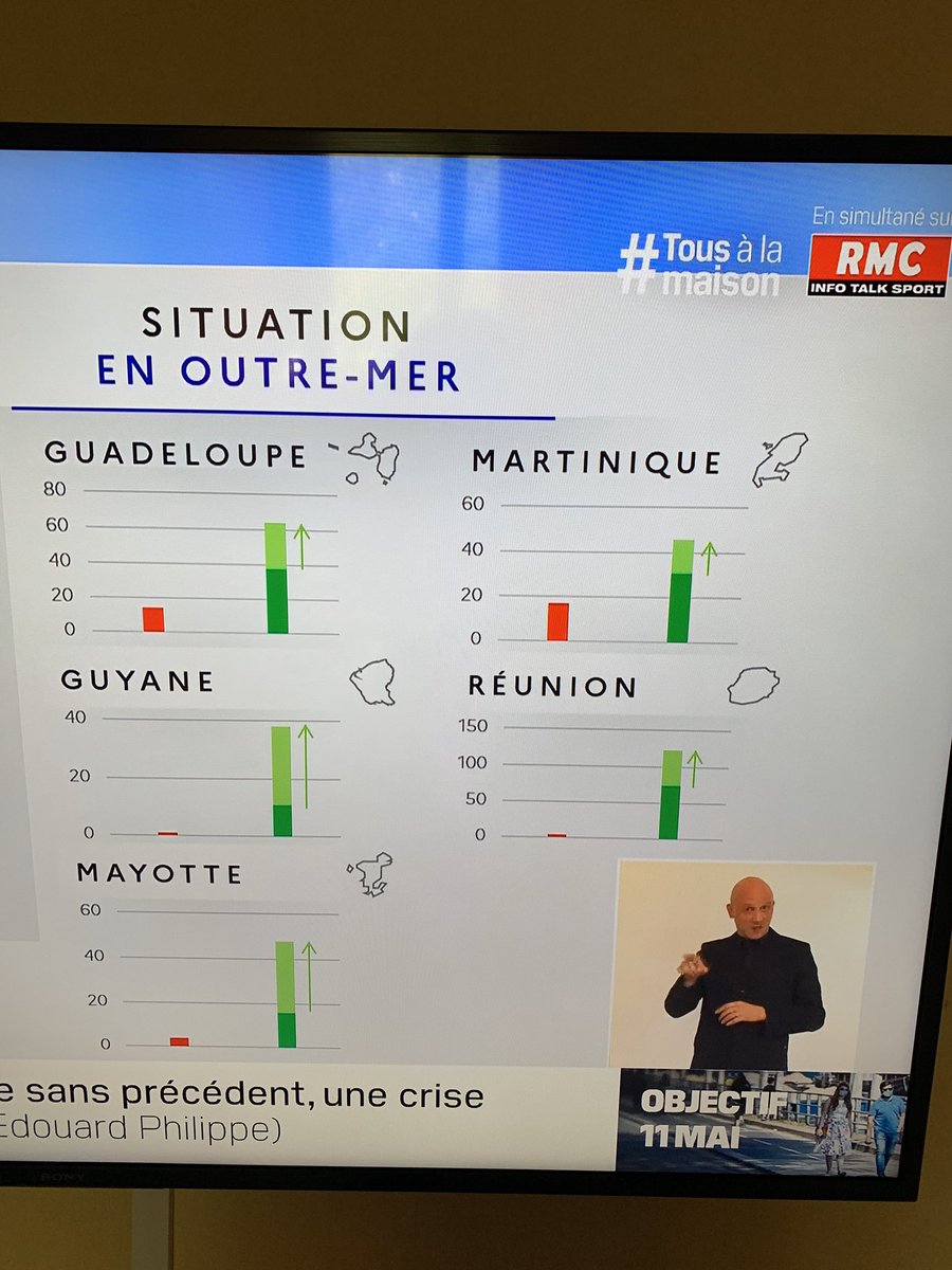 CasterNora's tweet photo. Entre les cartes de la Martinique et de la Guadeloupe à l’envers et la répétition de tout ce qu’on sait déjà... J’ai du mal à voir où va #EdouardPhilippe avec son allocution ? https://t.co/PxI1pylqaq