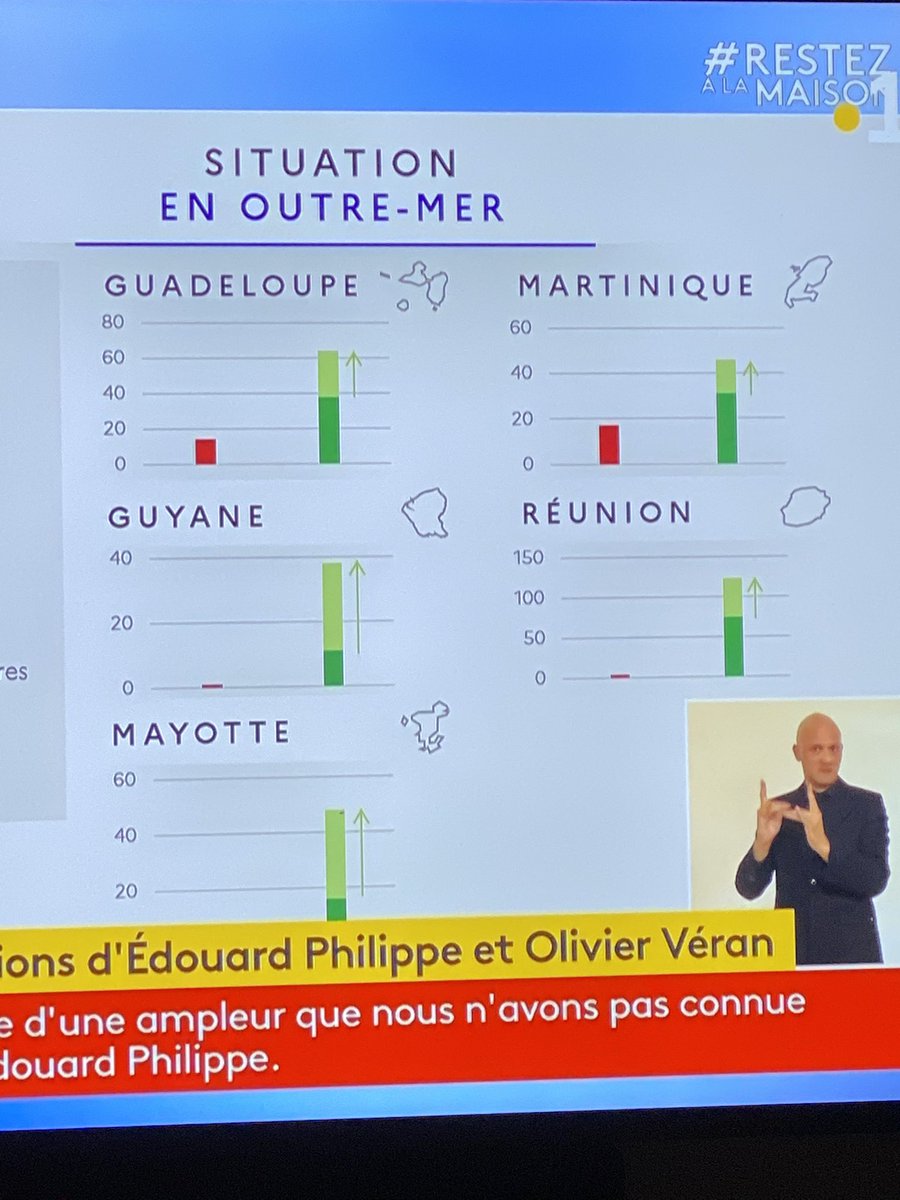 Édouard , tu fais tourner la tête aux Outres-mers... @EPhilippePM #LaReunion <a href="/reunionla1ere/">Réunion la 1ère</a> #Team974