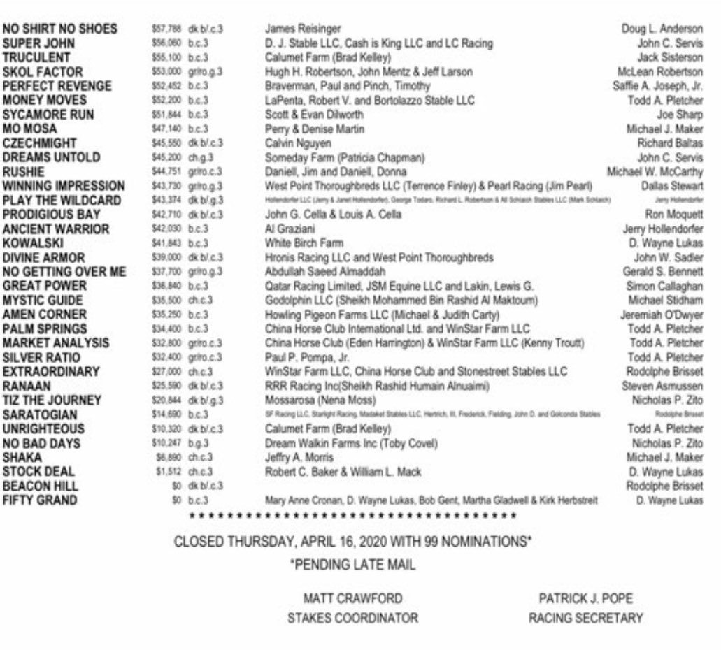 Simon Bray Nominations For Arkansas Derby To Be Run May 2nd Released Last Night 99 Nominations Listed By Earnings Good Chance The Race Is Split Tvg T Co Chllrz6uhl