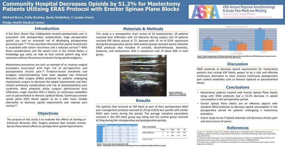 NarouzeMD's tweet photo. 5- ESP ERAS Protocol ⬇️Opioids by 51.2% after Mastectomy. Michael Burns et al.
#ASRAspring20
#MyFavoriteAbstracts
@ASRA_Society @dr_rajgupta @nelkassabany
https://t.co/GIWyBPCIau https://t.co/W0PIce1eFQ