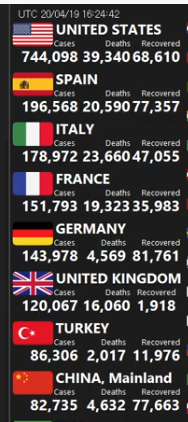 FARKINDA MISIN?

Vaka sayısında Çin'i solladık.
Dünyada 7'nci sıraya yükseldik. 

Türkiye: 86,306
Çin: 82,735

Sen hâlâ "CHP'li ekmek kamyonu" kovalıyorsun.