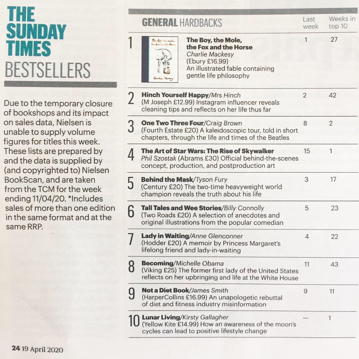 YellowKiteBooks's tweet photo. Congratulations Kirsty Gallagher for LUNAR LIVING hitting the @thetimes bestseller list today! @Lunar_Living_ 🌙👏🏼 #bestseller #moonmagic https://t.co/gAEio89AO6