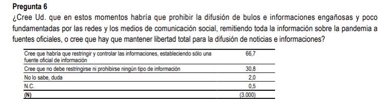 “Entendemos por táctica en política -por analogía con la ciencia bélica- el arte de conducir las operaciones aisladas.”
León Trotsky (primer presidente del Soviet Militar Revolucionario)

🆘 Libertad de información.