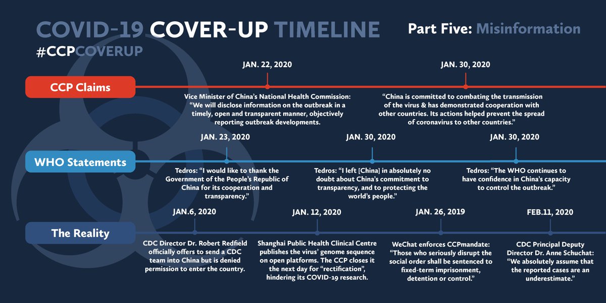 Jan 6:  @CDCgov offered to send a team to China but was denied entry.Jan 22: PRC officials said they'd disclose info "in a timely, open, & transparent" way.Jan 30:  @DrTedros said he had "absolutely no doubt about China's commitment to transparency."Something doesn't add up.