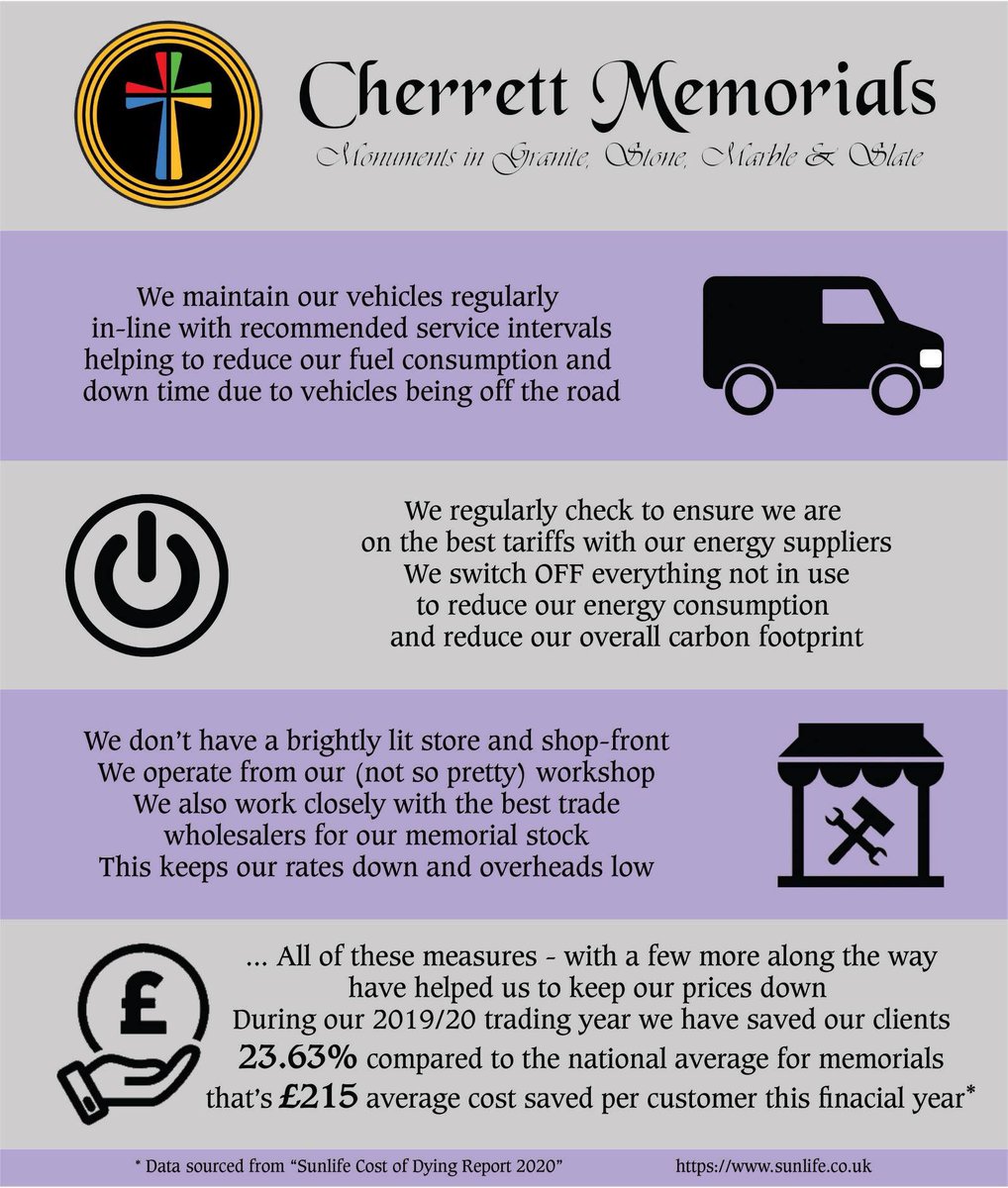 Cherrett Memorials tweet media
