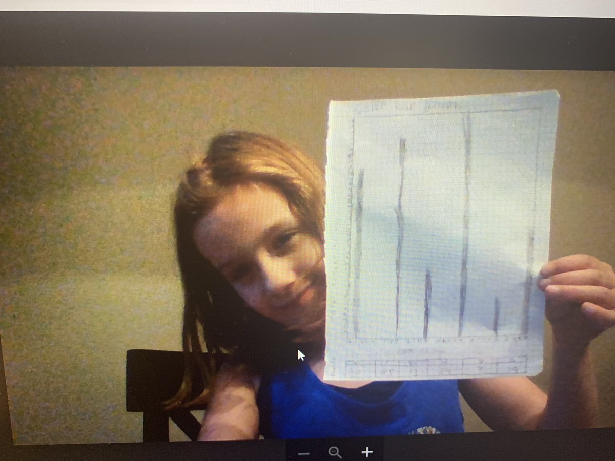 Heusner2ndGrade's tweet photo. 2Sa students turning in their graphing activity. Took data over cars in their neighborhood then graphed and analyzed the data! #ContinuousLearning #HeusnerPride #HeusnerMath WHY305 https://t.co/GxbPbN7opz