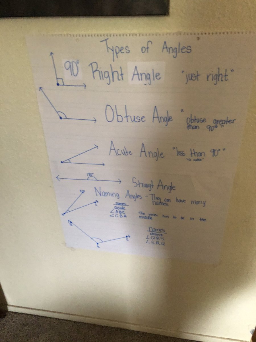 Using anchor charts while record lessons. Anchor charts at home. New decor!!!#CanyonISDrocks#cityView