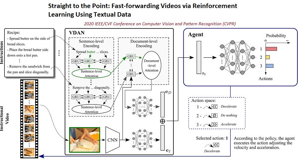 dcc_ufmg's tweet photo. Nesta publicação são apresentados os recentes resultados com novos métodos capazes de combinar informações textuais (extraídas de documentos) e visuais (extraídos de vídeos). Será publicado no IEEE CVPR 2020.

Saiba mais: https://t.co/S3Y4q2bEVw

#verlab #dcc #ufmg https://t.co/VIYcYnh7DC