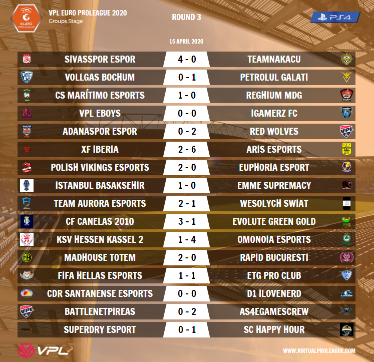 VPLeurope's tweet photo. |#PS4| Results - Round 3
🔷VPL Champions League: https://t.co/XMgLuHAG9c
🔶VPL Euro Proleague: https://t.co/Ln6s7UfEap
#virtualproleague #vplglobal #11vs11 #esports #proclub #VF20 #VirtualFootball20 https://t.co/i8bYqaE712