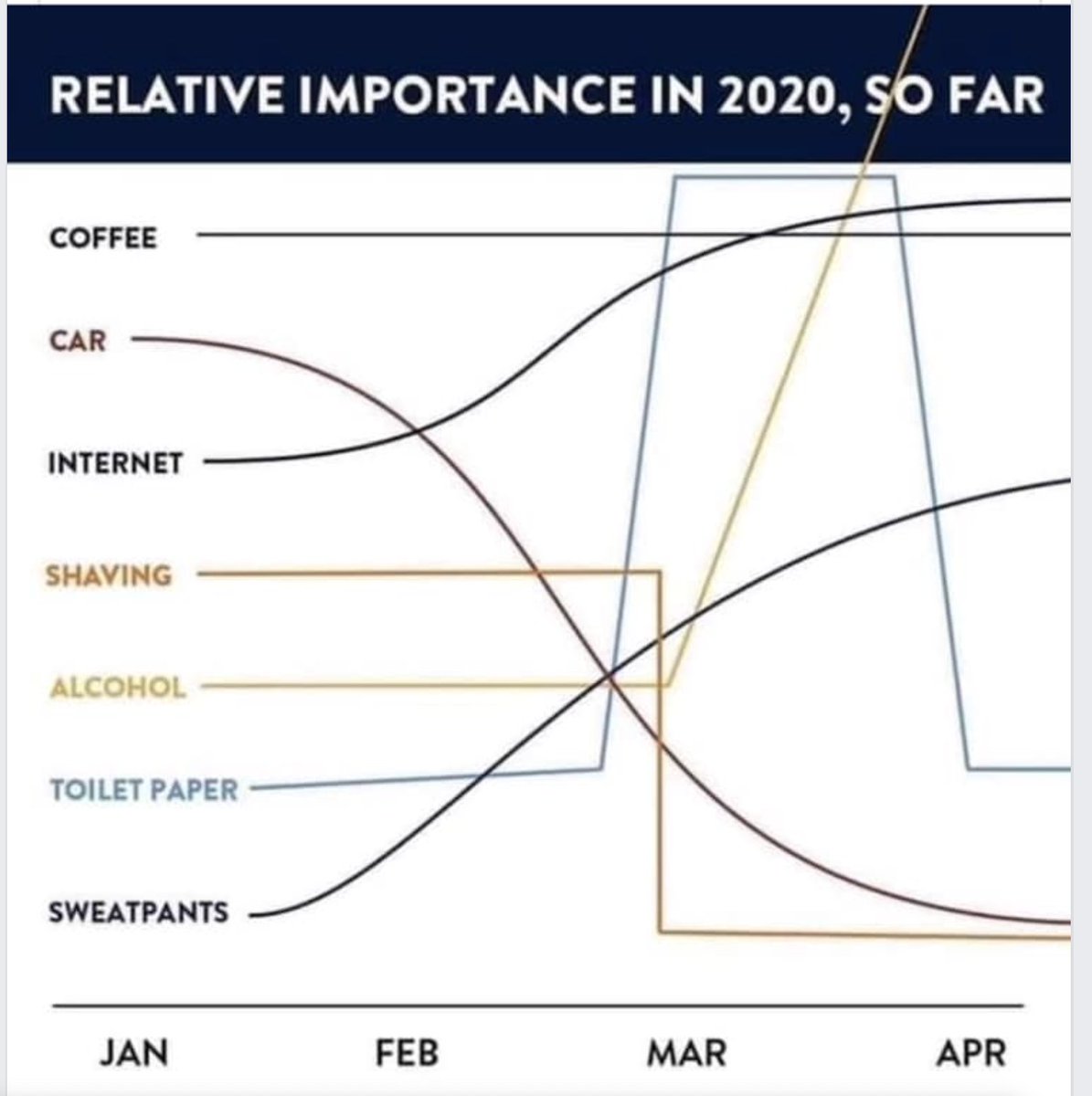 😂😂Mostly accurate, IMO: