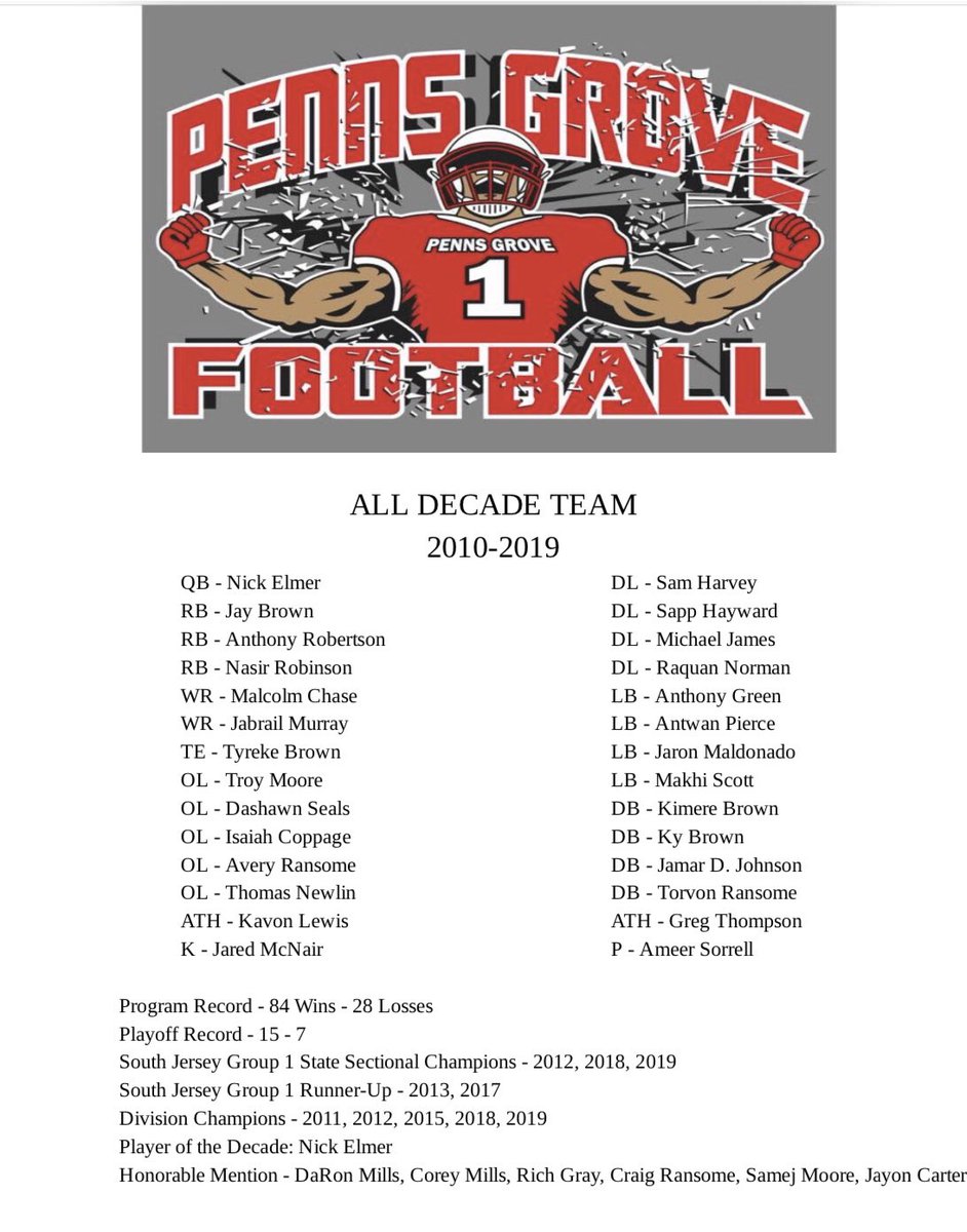CoachKnowsBest's tweet photo. Everyone that played in the Program helped us finish 84-28 last decade. One of the best records in South Jersey! These lists are just for fun, but the memories of being together last forever! #PGFootball #DontEvenTrip
@PGHSFB https://t.co/yjvITR1dI7
