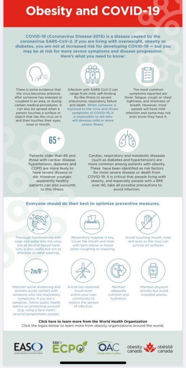 EASOobesity's tweet photo. If you are living w/ #overweight, #obesity or #diabetes, you are not at increased risk for developing #COVID19 but you may be at risk for more severe symptoms. Download our new infographic resource
https://t.co/WUHWtc9EA0 @EASOobesity @ECPObesity  @ObesityAction  @ObesityCanada https://t.co/r6EspwjeGC