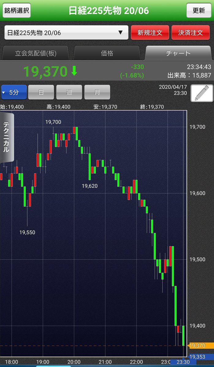 先物ラージ4枚ぶん投げっ 先物取引って最後は借金して首が回らなんよーになって みんな頭おかしくなるって漫画で読んだことある ﾌﾟｧﾐﾘｶﾐ ﾑﾘﾌｫﾐﾆﾑﾘﾆ ﾌｧﾘﾝ ﾏｯﾏｰｯ ツイレポ
