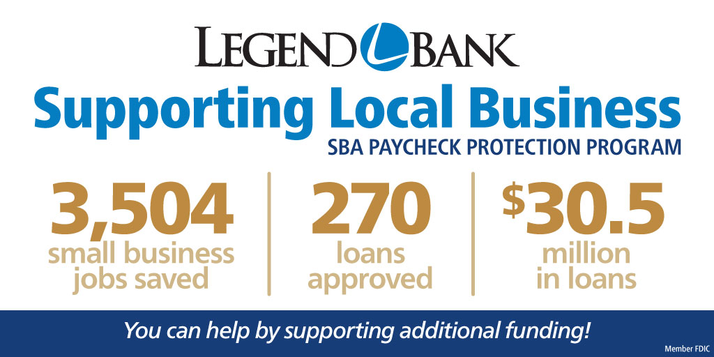 LegendBank's tweet photo. Through the PPP, we were able to support our local businesses and save jobs...over 3,500 of them! Yesterday, the SBA closed this program because the funds authorized &amp; appropriated by Congress reached the maximum amount authorized and no additional funds are available. https://t.co/zcwuAbfE4Q