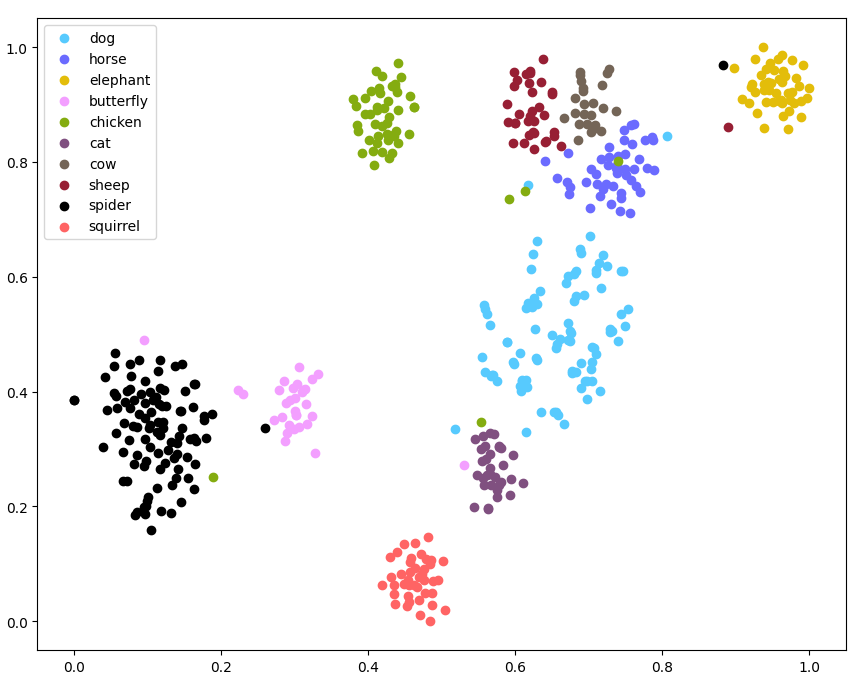DavidPraiseKalu's tweet photo. T-SNE for Feature Visualization by @LearnOpenCV #DavidPraiseKalu #BigData #Analytics #DataScience #AI #MachineLearning #IoT #IIoT #DeepLearningPython #PyTorch #Data #Serverless #DataScientist #100daysofcode #keras #Tensorflow #ArtificialIntelligence
https://t.co/k25OaLcqRr https://t.co/qbrgvCFFmb