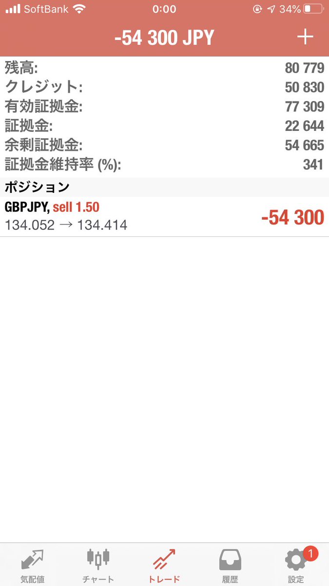 コロナで無職になったマン 貯金 7万円 On Twitter これもしかして昨日の二の舞になるかも Fx初めて2日で終了は寂しすぎる というより 明日からの生活をどうしよう 神様 Fx ドル円 コロナ 無職 ニート ニートと友達になりたい