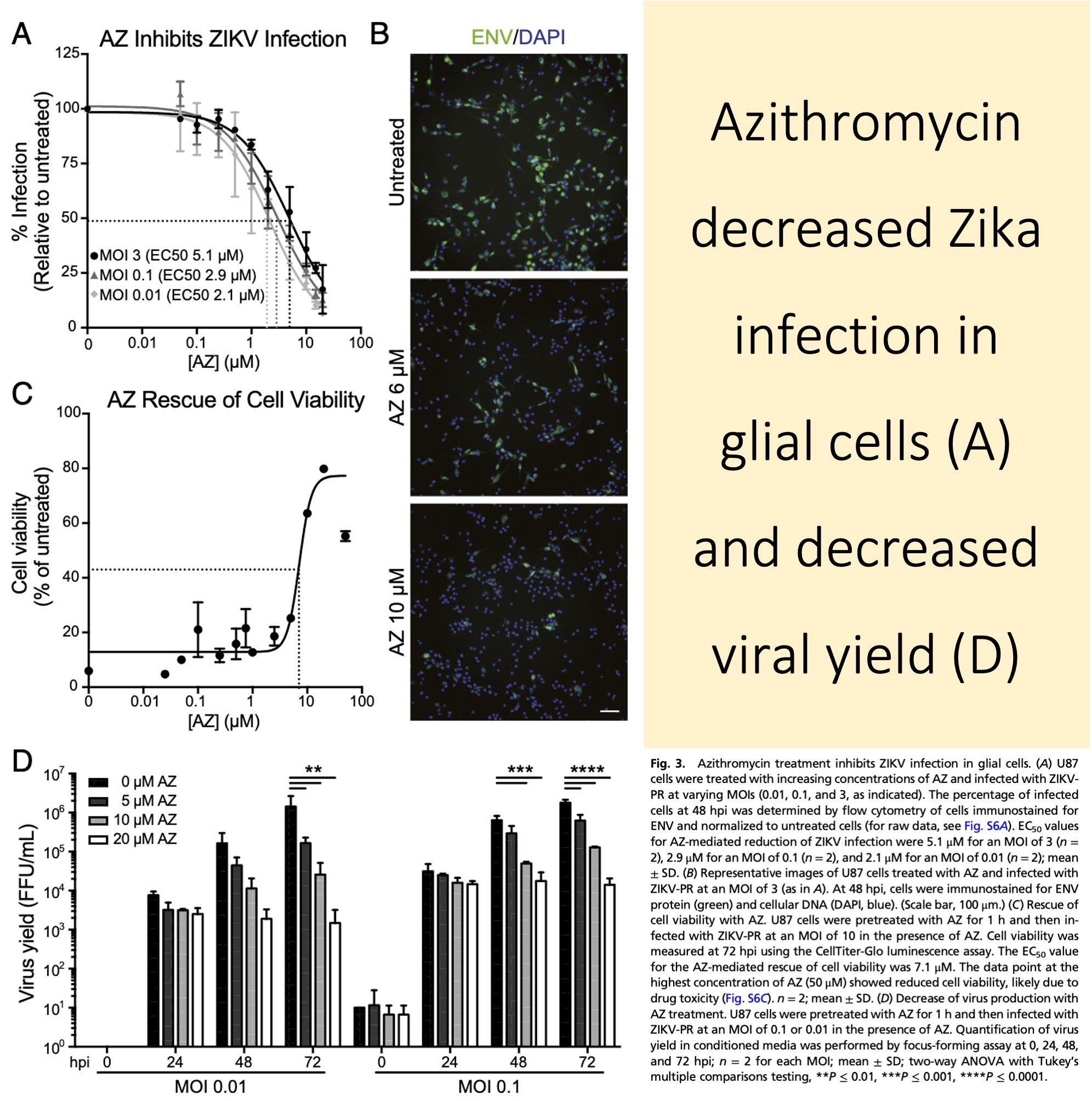 Tony Breu on Twitter "14/ Independent of the antiinflammatory