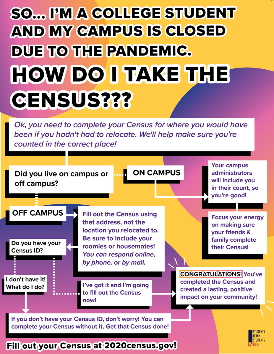 SLSVCoalition's tweet photo. Hey College Students! Everyone is talking about completing the #Census, but not sure HOW you can? Follow this flowchart to find your answer! (Pro tip: Pretend like you are still living where you were living before #COVID19). #CollegeStudentsCount #EveryoneCounts https://t.co/hsCynEMwNK