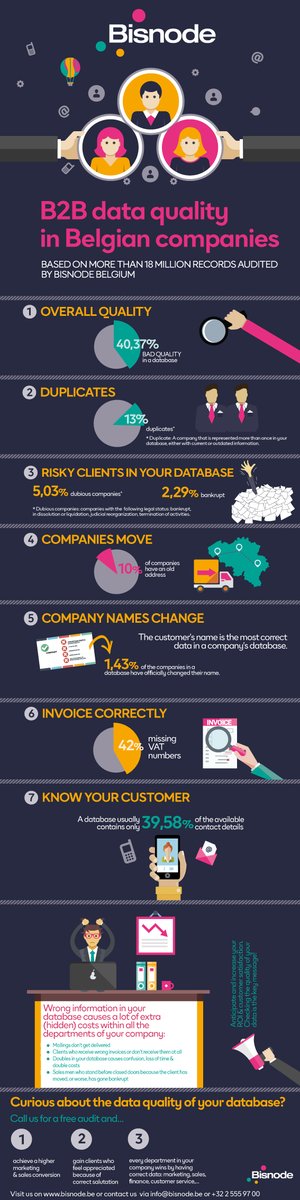 BlackTigerBE's tweet photo. Business is slowing down. But you should be ready when it will restart💪

In these difficult times, Bisnode Belgium wants to make its small contribution to help companies.

We offer a free data quality audit to everyone asking (B2C or B2B) 👉🏻 https://t.co/bvllGgizhK https://t.co/Xq7zIOE4UY