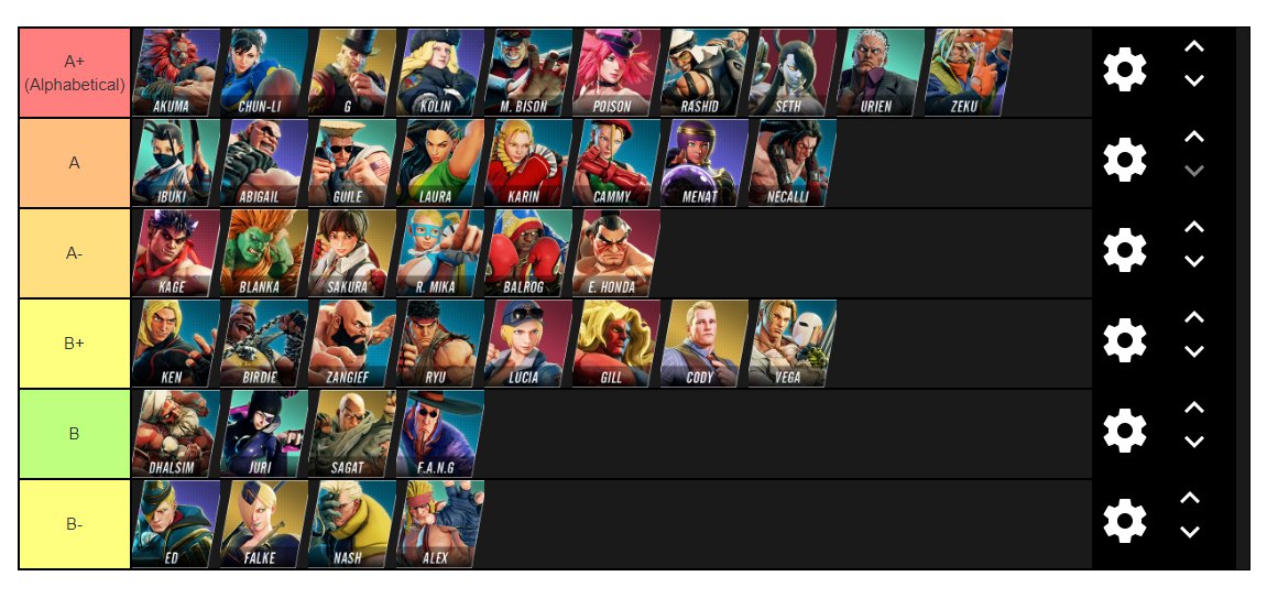 street fighter 2 tier list