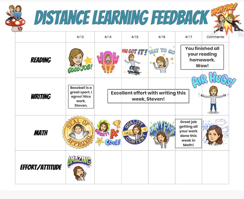 mrsacouch's tweet photo. @mrswillett218 and I took all the amazing different ideas out there to provide feedback to kiddos on @Seesaw and melded them into something that worked for us. Pretty excited about how it turned out &amp; the conversations these spurred with our students 😍 https://t.co/Pzt4cYD05h https://t.co/Gd9kwwCohG