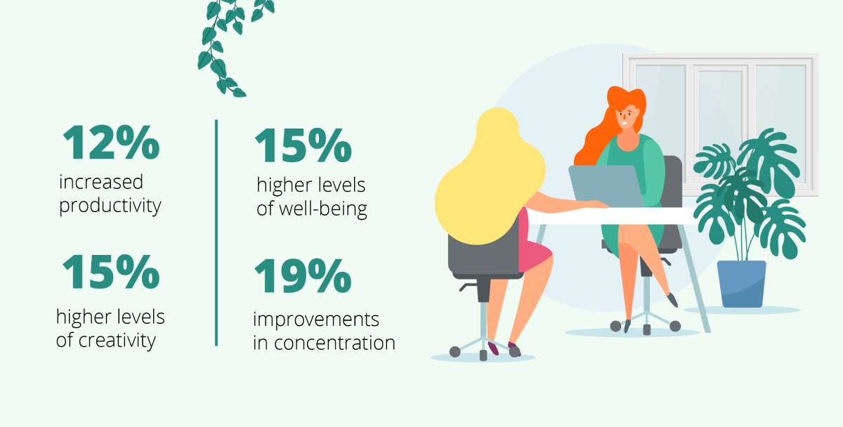 In an effort to share positivity and encourage social distancing, we're partnering with interiorscapers to launch #StayPlanted, an initiative to show how plants have had a positive impact during quarantine. 
bit.ly/2VzperX