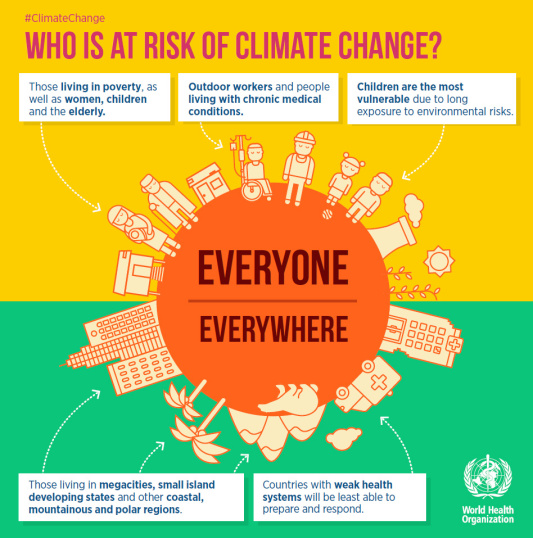 JMahathevan's tweet photo. Everyone is at risk! #lesson11 #climatechange https://t.co/JHtRPeadSU