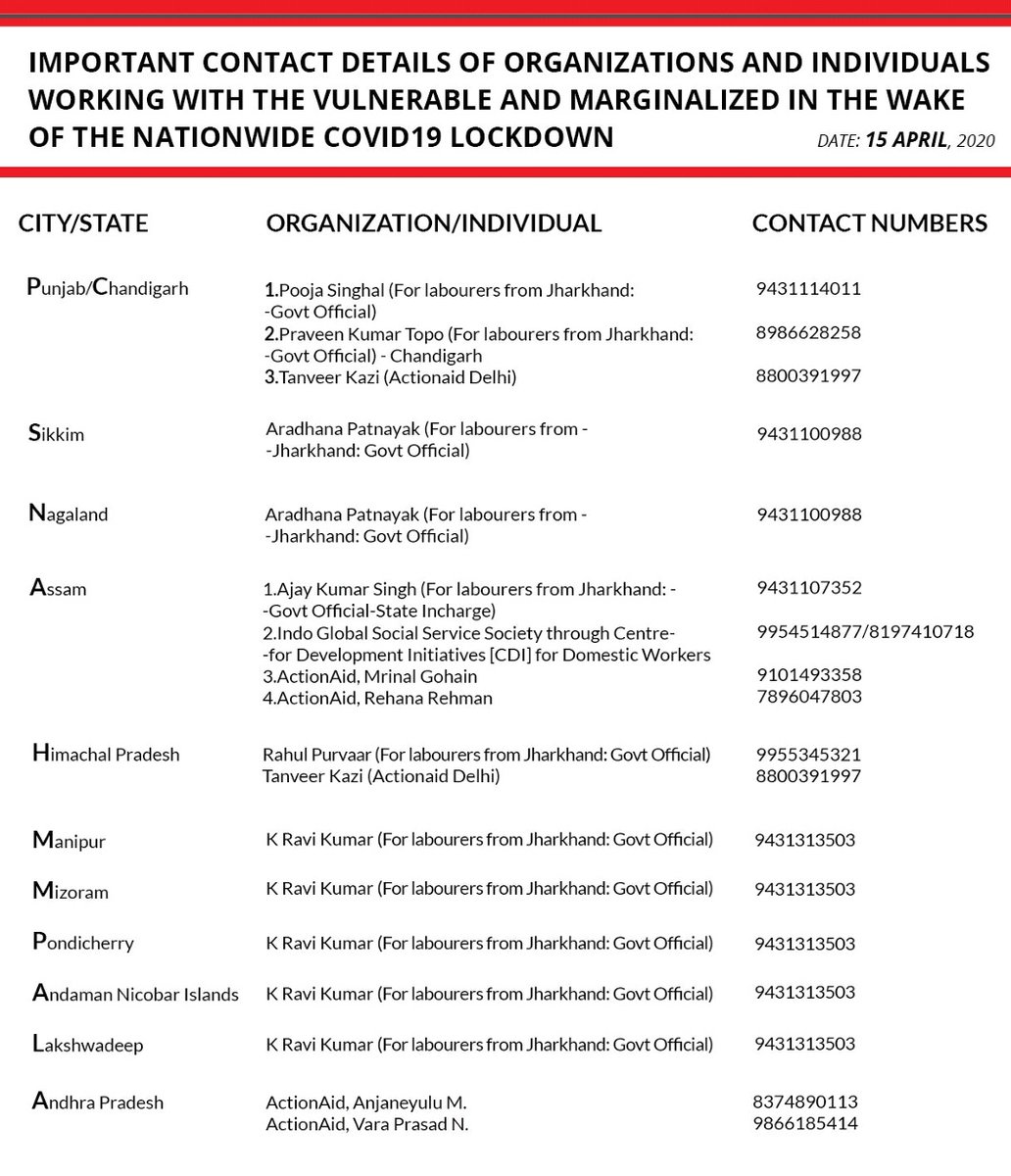 urhope_in's tweet photo. Important contact details of organisations and individuals working with vulnerable and marginalized during #Lockdown 
#IndiaFightsCorona #helplinenumbers #bihar #mp #MadhyaPradesh #telangana #AndhraPradesh #Uttarakhand #TamilNadu #goa #WestBengal #kerala #jharkhand #chattisgarh https://t.co/lY3PbG0RZM