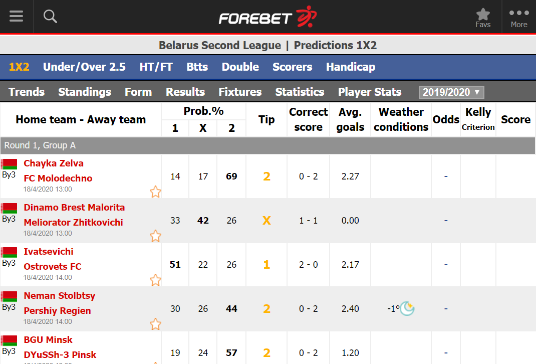 Forebet's tweet photo. Tomorrow, expect the start of the #SecondLeague in Belarus! What do you think will happen in the first round of fixtures?
👉Check out our #predictions and #stats here: https://t.co/soN4eWFlV7
#forebet https://t.co/iTfId0vutd