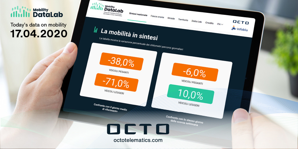 OctoTelematics's tweet photo. Mobility variations in Italy analysed by Mobility DataLab, the new platform of OCTO Telematics and #Infoblu on mobility variations during #COVID19 https://t.co/RiBNpXpmF6 https://t.co/gFpStCGLhQ