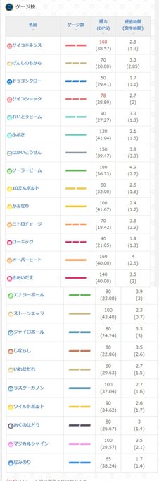 100以上 ミュウ 覚える 技 ポケモンの壁紙 100以上 ミュウ 覚える 技 ポケモンの壁紙