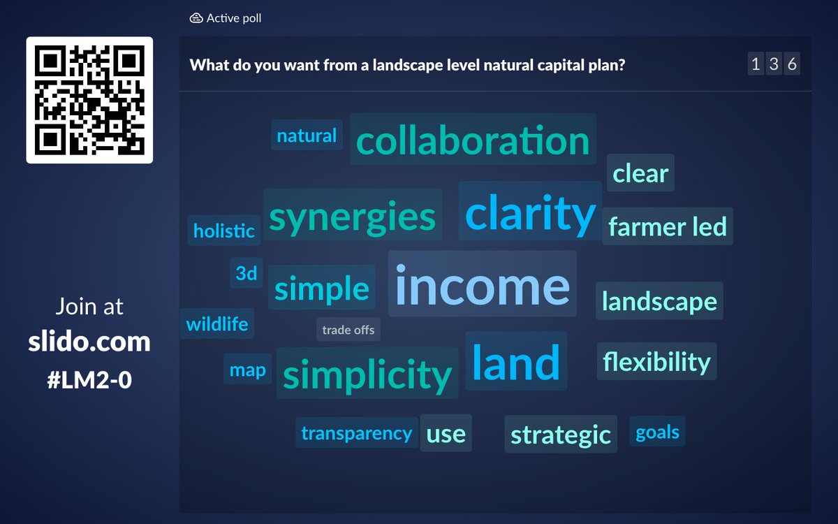 Thanks to the 330 people who joined yesterday's webinar with Matthew Morris FRICS FAAV, Tom Curtis and <a href="/samuelpsinclair/">Sam Sinclair</a> on 'Landscape scale demand for ecosystem services'. Full video coming soon.
To register and find out more - lnkd.in/ej4jfva
#landmanagementwebinarseries