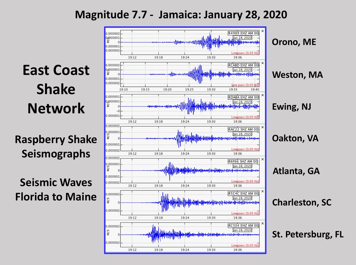 Weston_Quakes's tweet image. The "East Coast Shake Network" (ECSN) is a group of friends doing all sorts of seismology stuff and watching the Earth quake on @raspishake seismographs from Florida to Maine.
