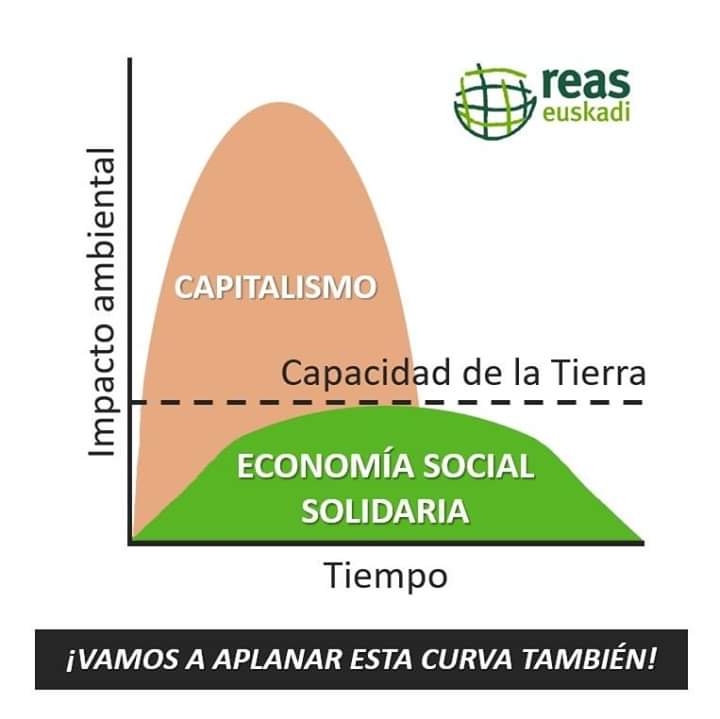EspaiAmbiental's tweet photo. Hi ha una corba que també cal començar a aplanar urgentment, on l'ESS hi té un paper fonamental 🌍 #TransicióEcosocial #EcologiaESS #aplanarlacurva #aplanarcurvaclima https://t.co/MOOnJNnGeO