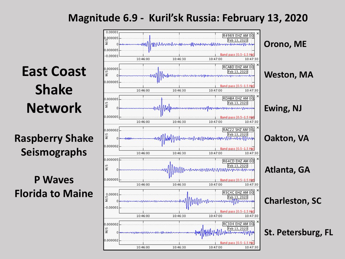 Weston_Quakes's tweet image. The "East Coast Shake Network" (ECSN) is a group of friends doing all sorts of seismology stuff and watching the Earth quake on @raspishake seismographs from Florida to Maine.