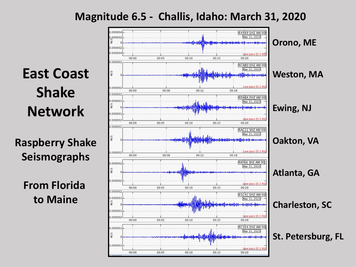 Weston_Quakes's tweet image. The "East Coast Shake Network" (ECSN) is a group of friends doing all sorts of seismology stuff and watching the Earth quake on @raspishake seismographs from Florida to Maine.