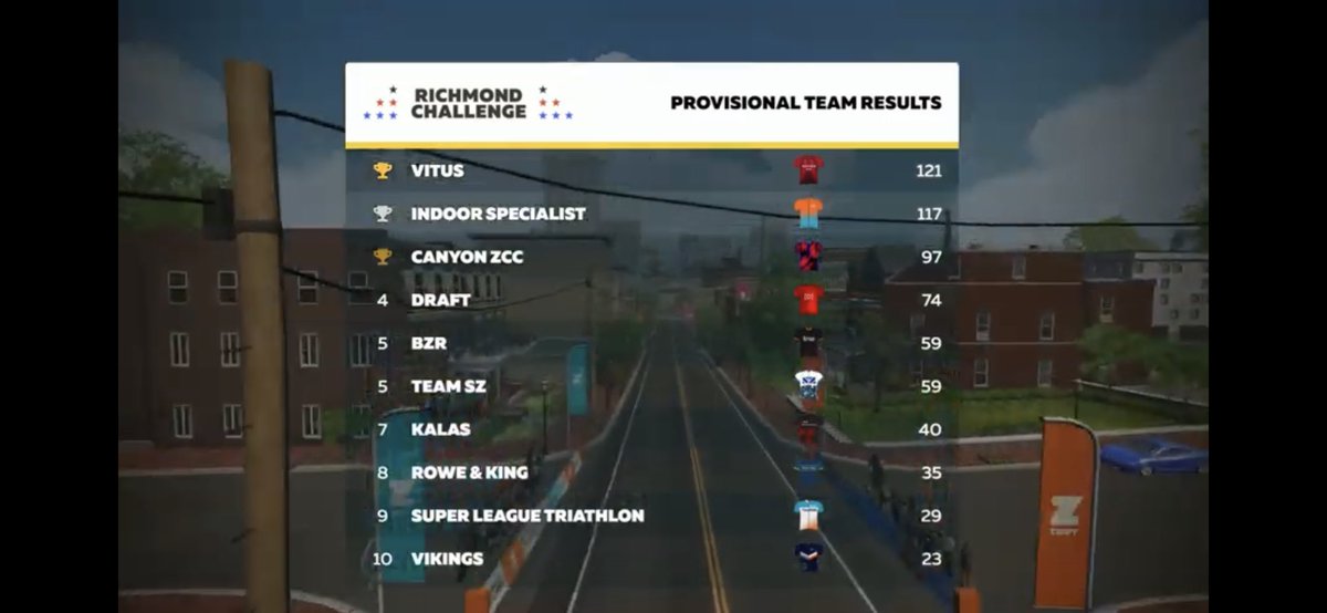 VICTORY!!! Huge effort from all the lads tonight in the Richmond Challenge Points race on @gozwift tonight. Sprint victory for @mikeymottram, KOM victory for @chrismcg_94 and an overall second place for @joeywack helped the team clinch the points victory.