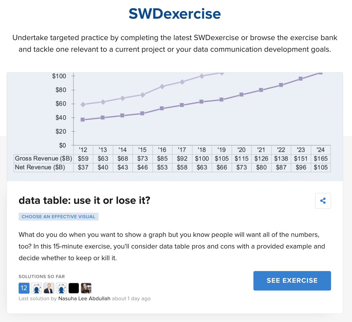 storywithdata's tweet photo. Data table: friend or foe? 

YOU get to decide in the latest #SWDcommunity exercise! https://t.co/PO7Pn6CvsF #dataviz https://t.co/U952GGroFq