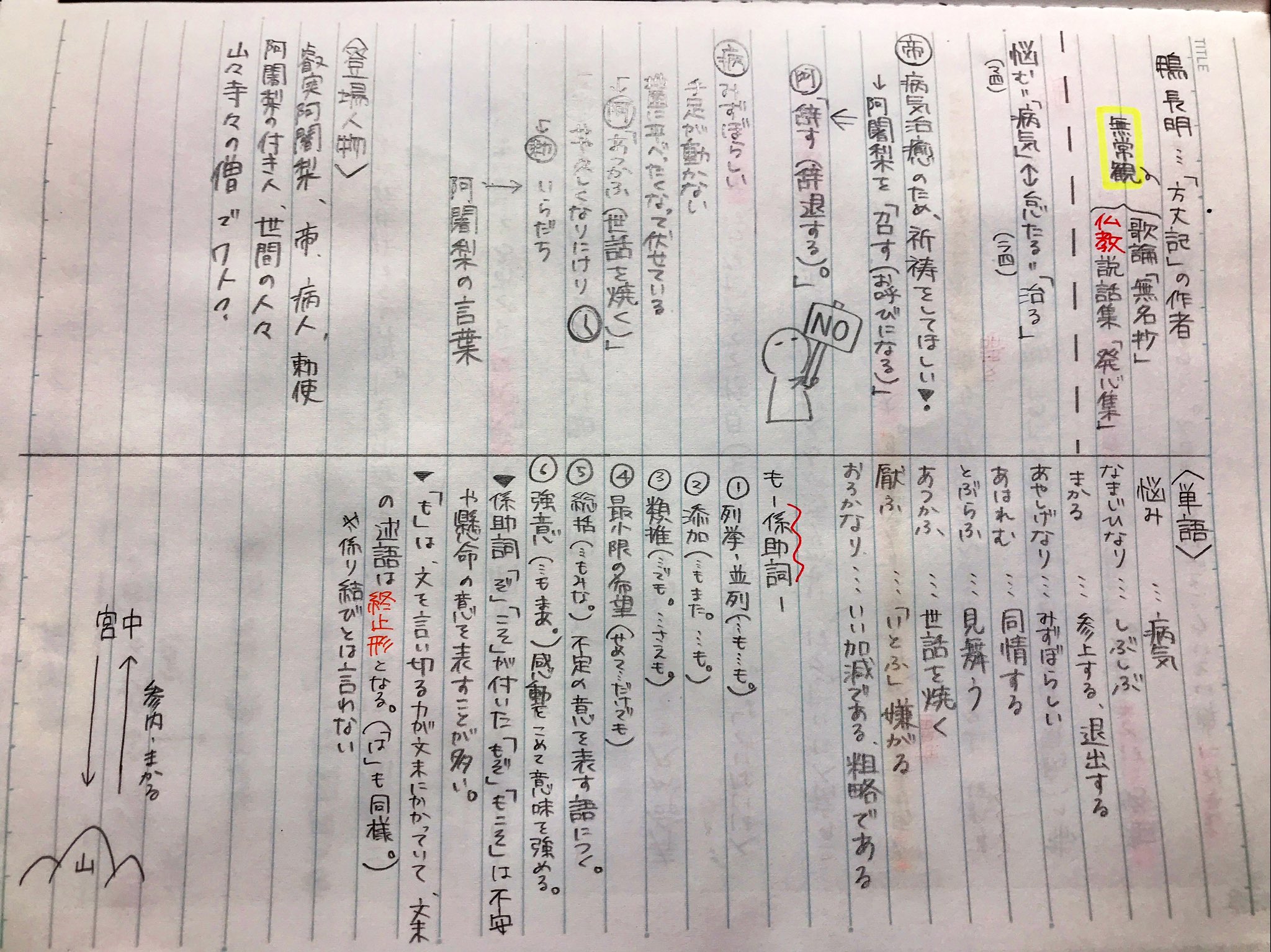 ての 発心集 1枚目 古典 ノート 勉強垢さんと繋がりたい T Co Ep3xscrvtr Twitter