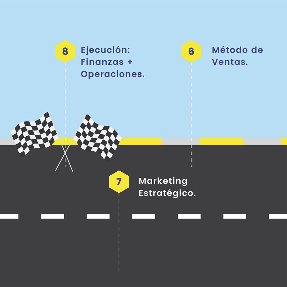 ¿Necesitas ayuda en estos temas para tu emprendimiento? Aún estas a tiempo de aplicar a la beca para nuestro diplomado ONLINE en Aceleración y Continuidad de Negocios. 
Ingresa al link  bit.ly/ContinuidadDeN… y regístrate. 

#JuntosSaldremosAdelante  
#CoEmprendo