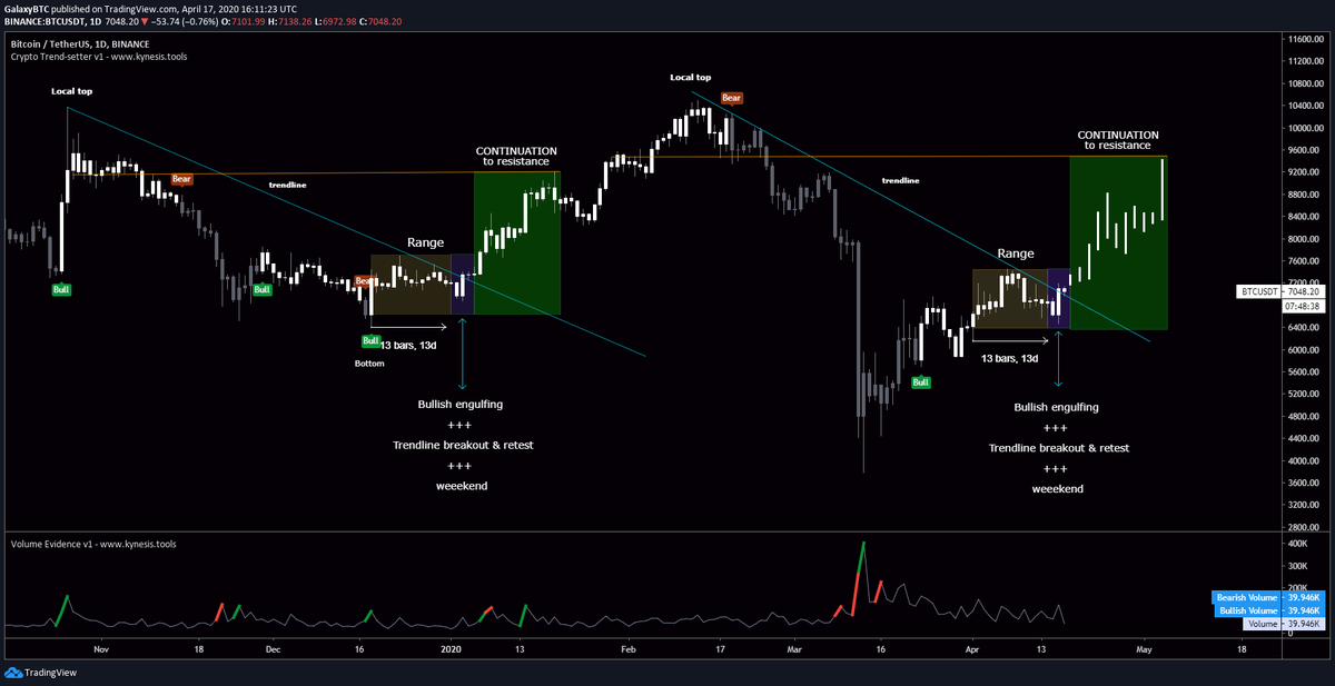 bitcoin galaxy