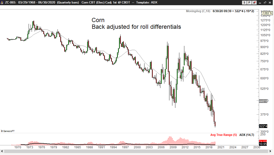 PeterLBrandt's tweet photo. Question:
How do you gain a small fortune in farming?

Answer:
Start with a large fortune.

$ZC_F $ZS_F $KW_F https://t.co/YlTCII6abU