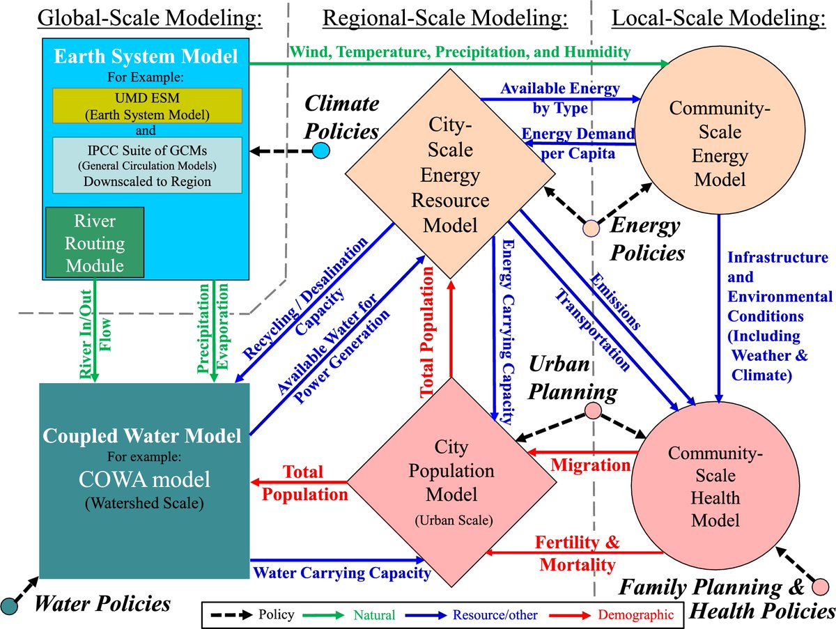 But many of the challenging problems that our planet Earth, its habitats, and its species, including humans, are facing can only be solved by interdisciplinary science and engineering. See, e.g.:8/