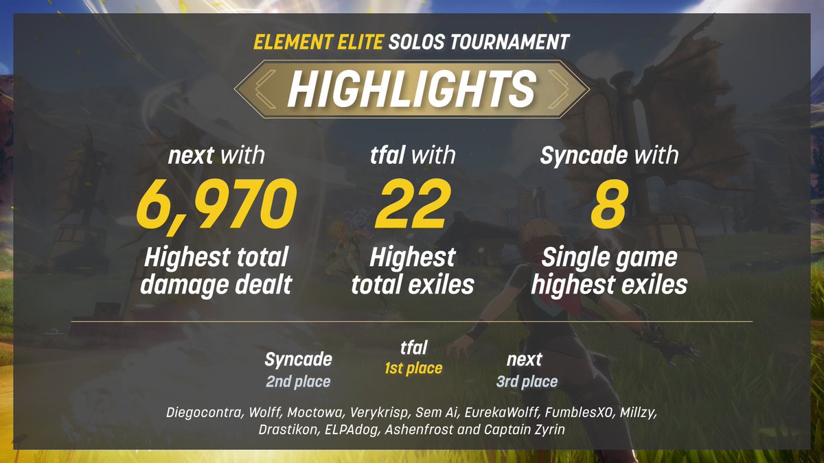 element_sb's tweet photo. Just a quick highlights from Elite Solos Tournament!
#spellbreak #elementelite https://t.co/VCIimSUuaF