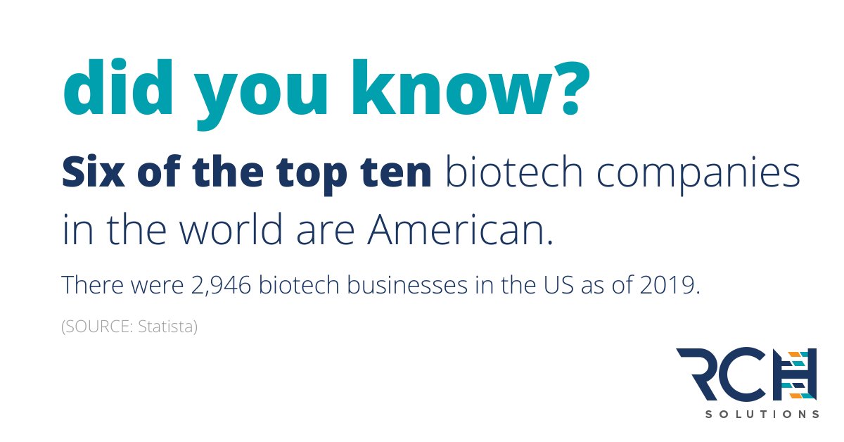 RCHSolutions's tweet photo. #funfactsfriday This and other interesting #biotech stats are here: Source: https://t.co/qJP2jUYBJg https://t.co/meDXD6Wd1F