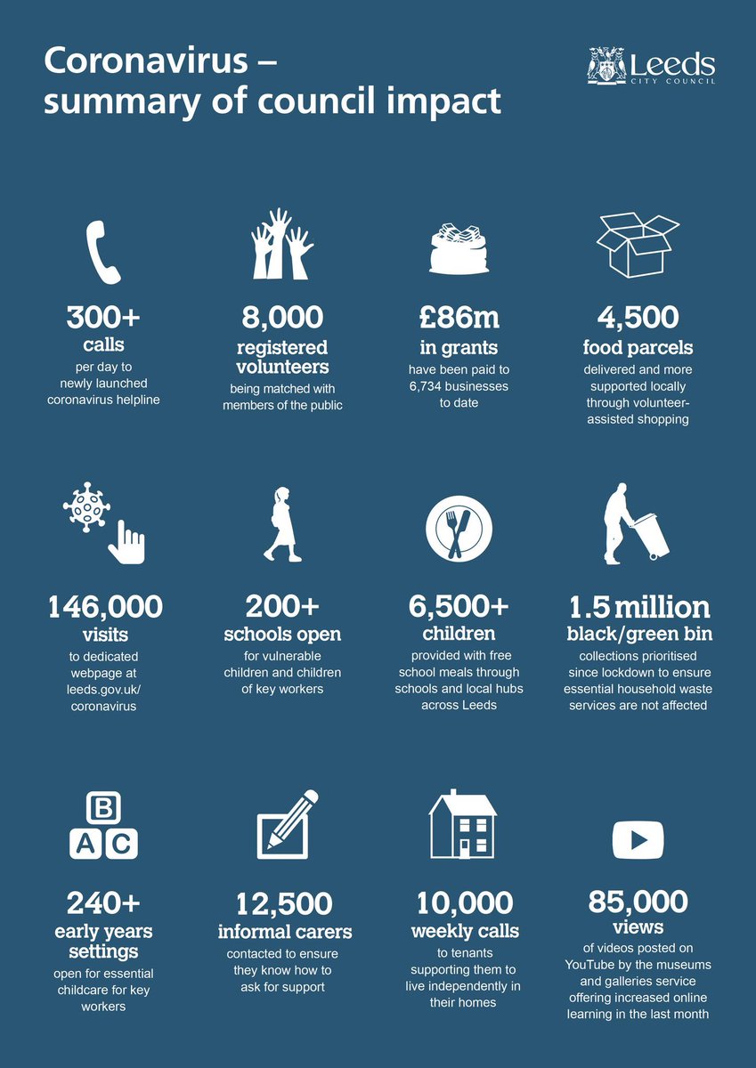 #teamLeeds have been incredibly purposeful and committed over the past few weeks....👏🏼 👏🏼