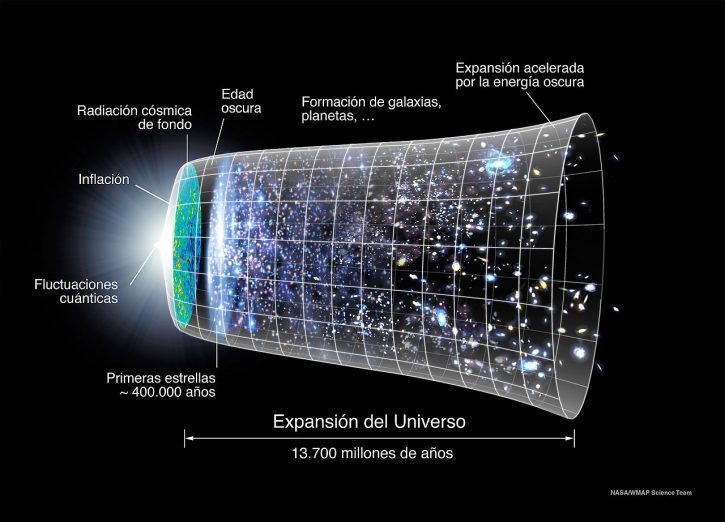 SteamCanarias's tweet photo. Cosmosomos: ¿Cuál es la edad del Universo? https://t.co/dK8T22FgUr https://t.co/M58kmop8yn