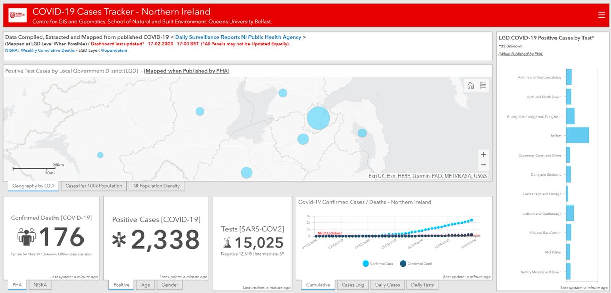 GeoConor's tweet photo. Added https://t.co/cXm8w83TeQ panel showing @NISRA statement of #COVID19NI associated deaths, as detailed on death certs. A weekly summary. More details here: https://t.co/bOwdXBwDVo @QUBGeography @QUBelfast https://t.co/7U1fnlg6JP